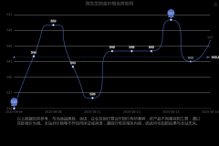 上海黄金开户门槛本网所