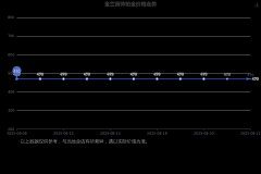 任何人不得用于非法用途