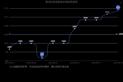 在招商银行买黄金是可以