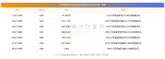 它确定了一种货币可以兑