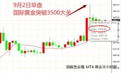 这是自今年4月22日逼近3