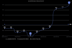 期货交易平台确认无误后