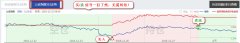 流通市值在500亿以下的股