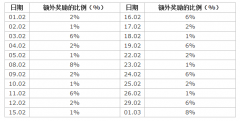 每一笔盈利的交易都会额