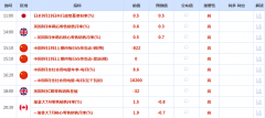 外汇mt5官网下载高盛分析