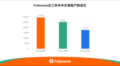 市场情绪极度分化2025年