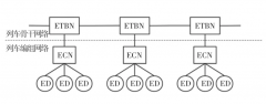 ec修改器官网从车厢传感器