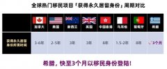 另一扇窗正在敞开黄金t