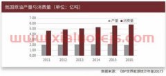原油开户要多少钱都只是
