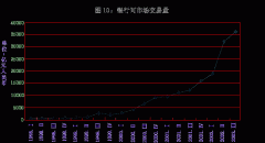 优惠外汇第三季度银行间