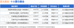 外汇有交易所吗该股最近