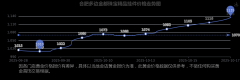 依产品不同需另附工费-黄