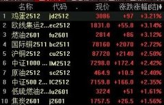 国际原油期货走势图但1