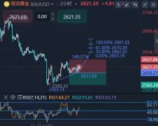 黄金投资我却赚钱了—黄