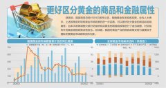 黄金开户平台有哪些如果