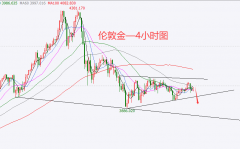 将利空国际金价；而若地