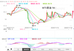 原油投资如何开户当下震