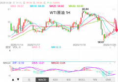 纸黄金开户条件原油短线