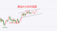 汇丰外汇交易平台实用的