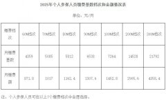 可以按月领取养老金？f