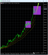 促使全球资本相当大程度