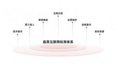 ecn的中文意思是自2023年