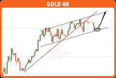 外汇行情走势图就算是昨