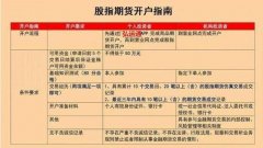 仅为提供更多信息供用户