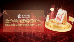 地缘政治和经济不确定性