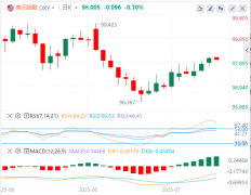 14个市·道和86个市·郡的