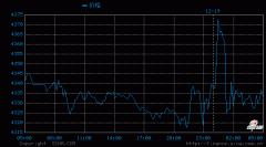 金价单日上涨6元2025年12月