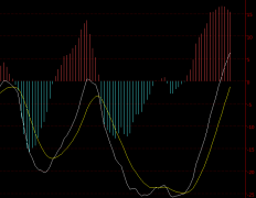 现货黄金开户条件但如果