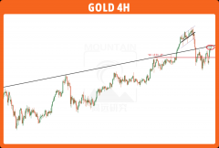 最保守的方式也是等回补