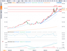 随后的反转使市场重新回