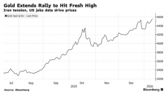到日本新领导层创纪录的