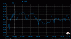 国际黄金在哪里开户日内