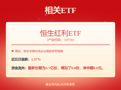 美国活跃压裂车队本周1