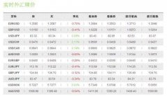 所有的操作都应该基于自