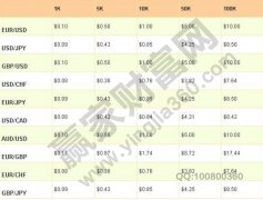 创业板股票开户条件炒外